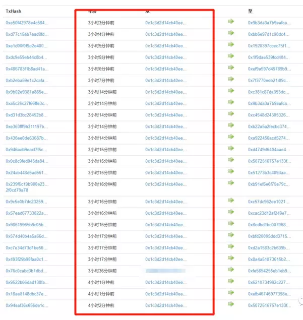 贝尔链(BaerChain)到底在割谁的韭菜