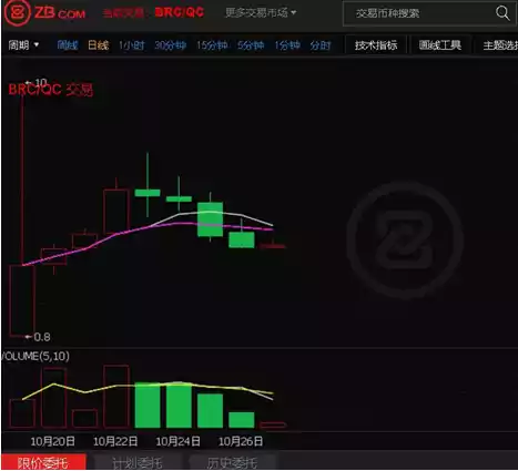 贝尔链(BaerChain)到底在割谁的韭菜